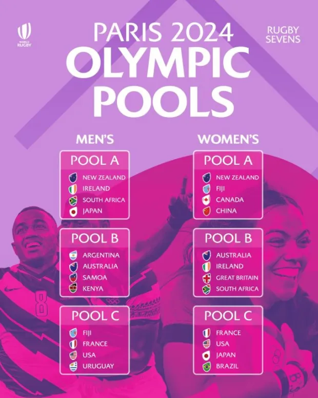 Preview: Olympic Sevens