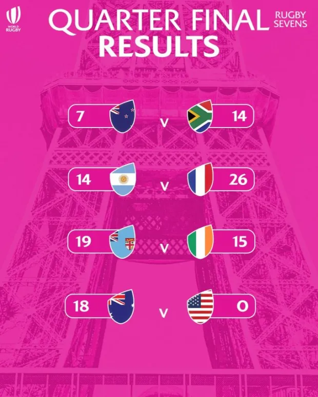 Quarterfinal results