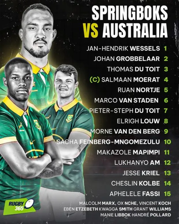 Bok team for Perth Test 2024