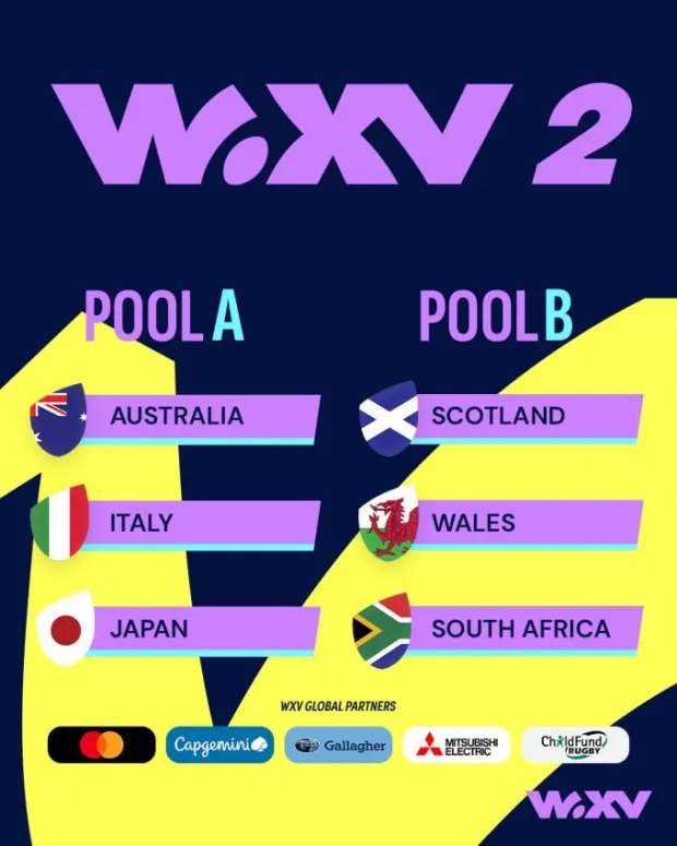 The what, when and where of WXV