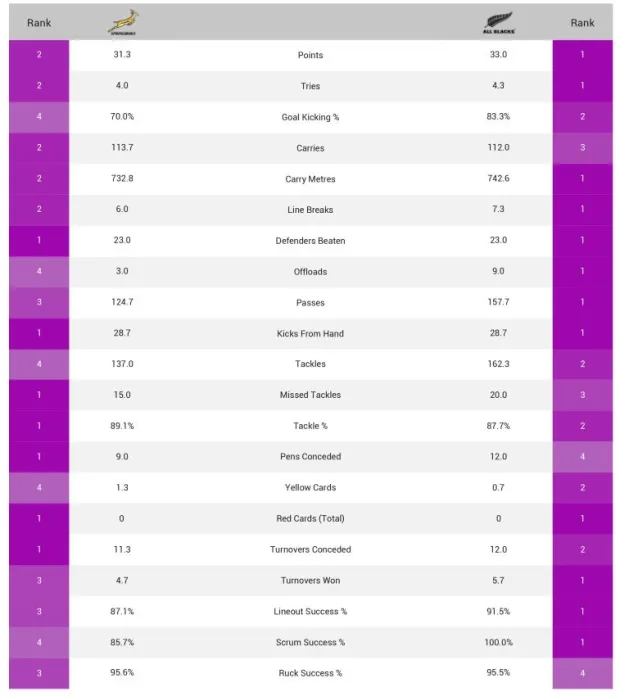 The-Rugby-Championship-2024-Round-4---South-Africa-v-New-Zealand-7