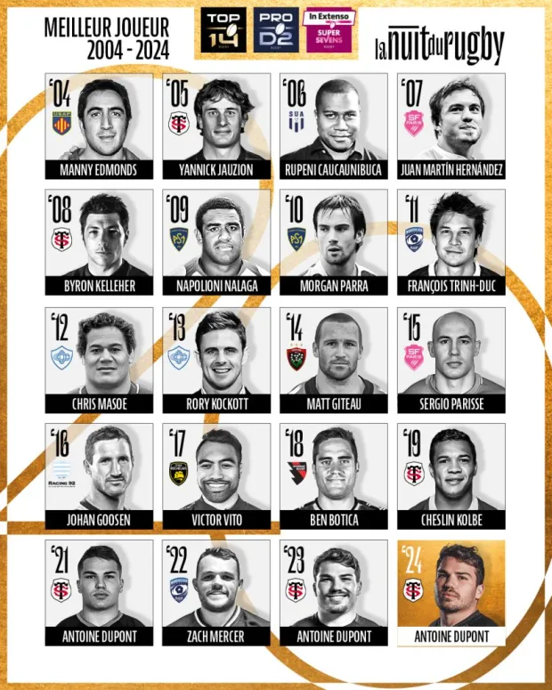 Twenty years of Top14 Player of the Year