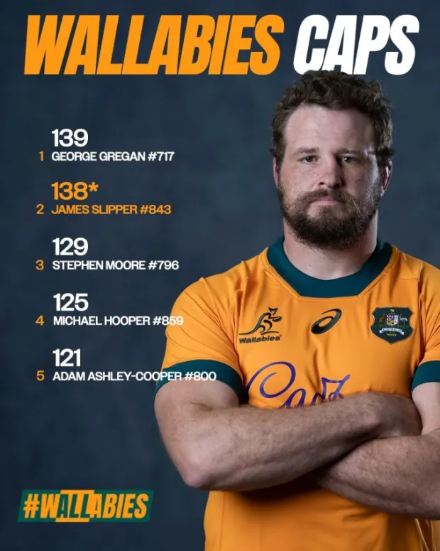 Wallabies record caps