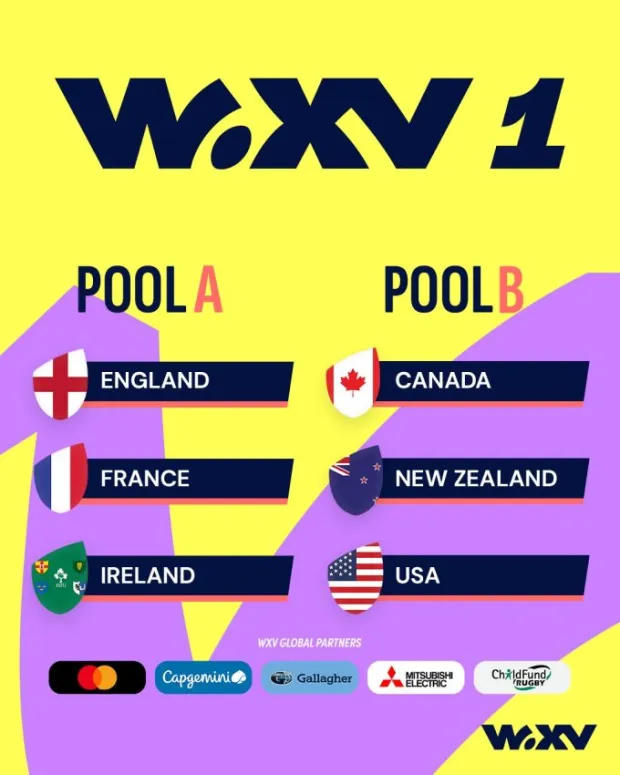 The what, when and where of WXV