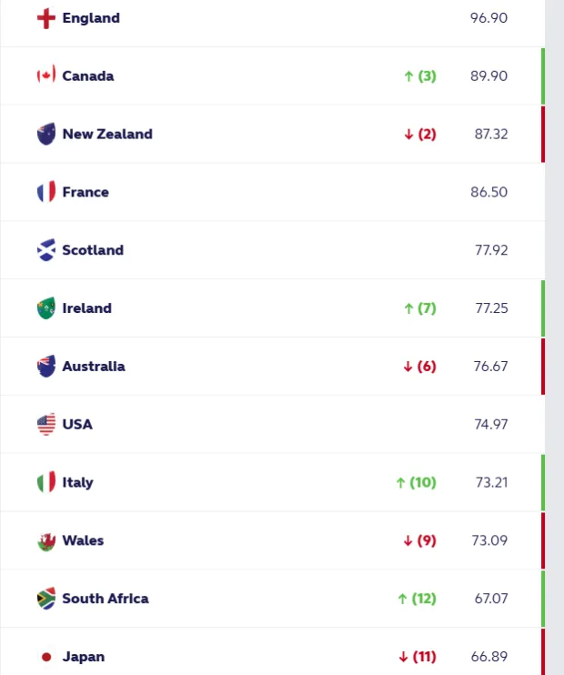 How Bok Women can prevent a drop in World Rankings