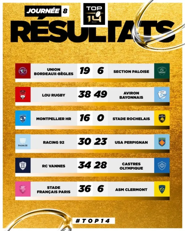 Top 14 results October 26 2024