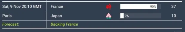 fra v Jap prediction